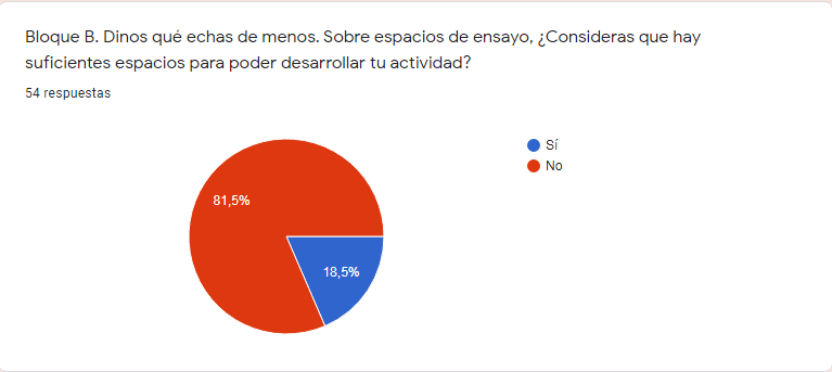 Ensayo