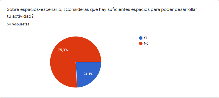 Escenarios