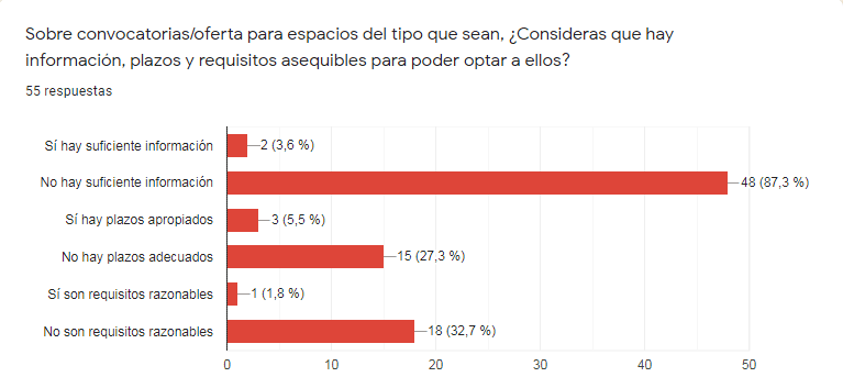 Convocatorias