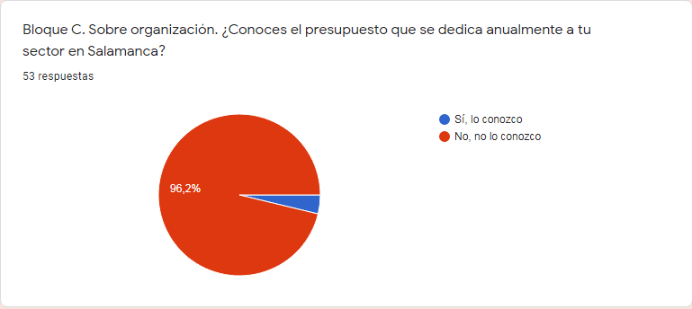 Presupuesto